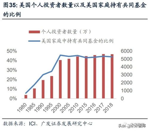 证券基金怎么发展