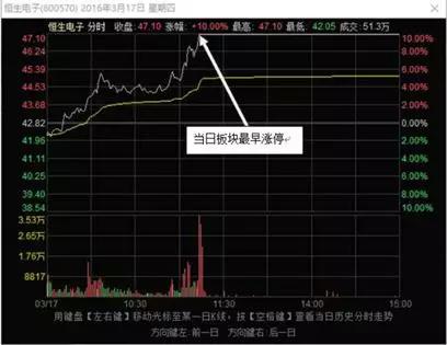 如何在行业找龙头股票 如何在行业找龙头股票