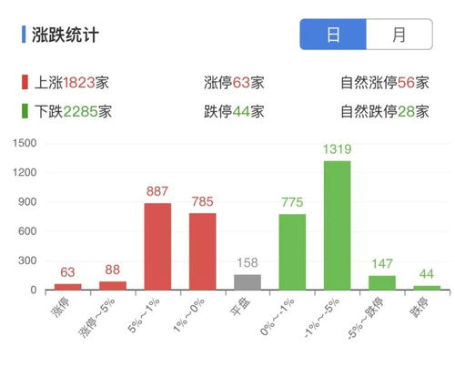 新发股票如何定价的操作