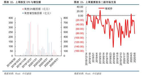 新发股票如何定价的操作