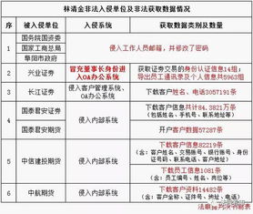 证券员工怎么拓展客户