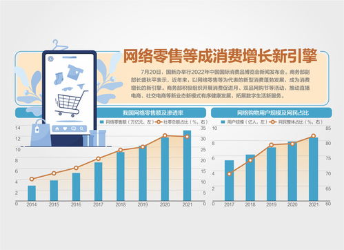 怎么在招商证券画图