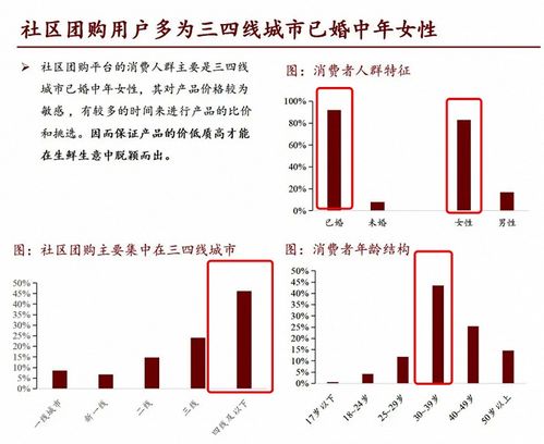 怎么在招商证券画图