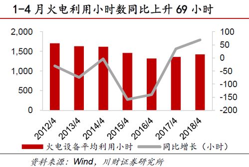 证券专业度怎么提升