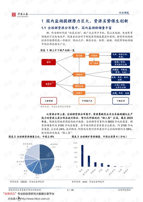 证券专业度怎么提升
