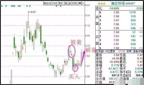 如何买股票补仓 如何买股票补仓