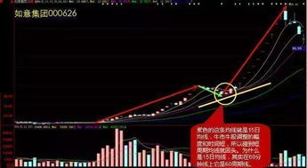 普通人如何读懂股票书