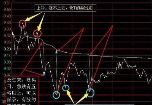 股票涨跌信息如何删除掉