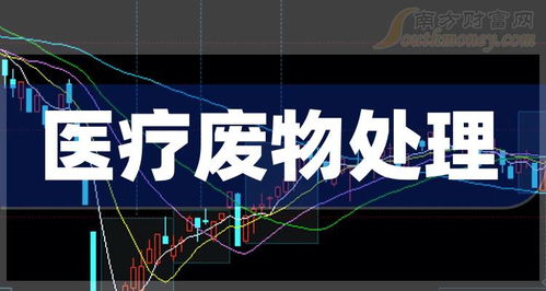 如何选择医疗环境股票