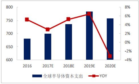 如何选择医疗环境股票