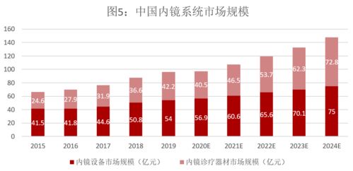 证券分析怎么投资