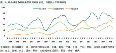 山西证券reits怎么申购