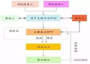 山西证券reits怎么申购