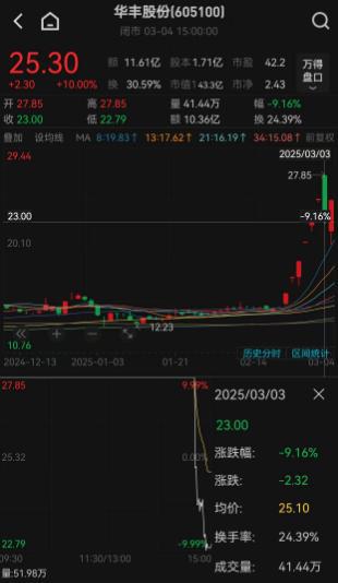 如何筛选地板股票 如何筛选地板股票