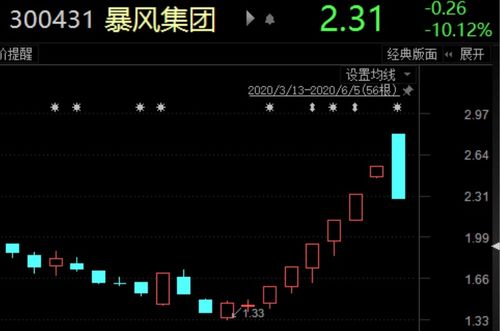 如何筛选地板股票 如何筛选地板股票