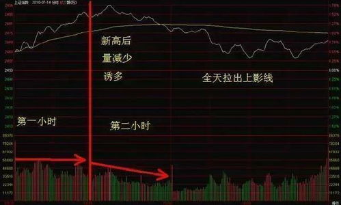 手机如何做股票分时图 手机如何做股票分时图