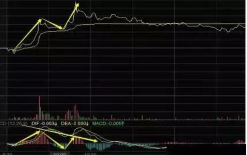 手机如何做股票分时图 手机如何做股票分时图