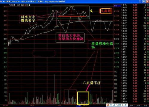 手机如何做股票分时图 手机如何做股票分时图