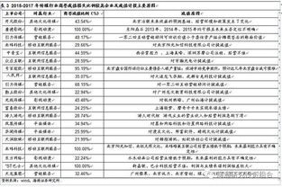 证券风险测评怎么答题
