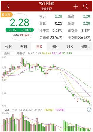 如何查询复牌的股票价格