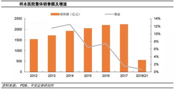 平安证券怎么调整费率的