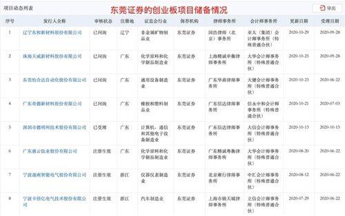 证券序列怎么写