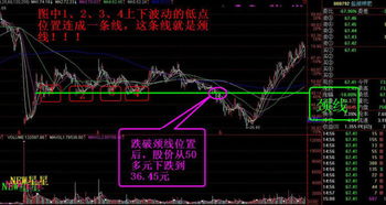 股票如何确认突破点 股票如何确认突破点