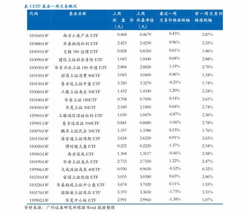 海通证券基金怎么转出