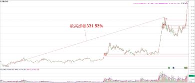 如何归集股票 如何归集股票