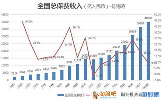 如何看待保险行业的股票