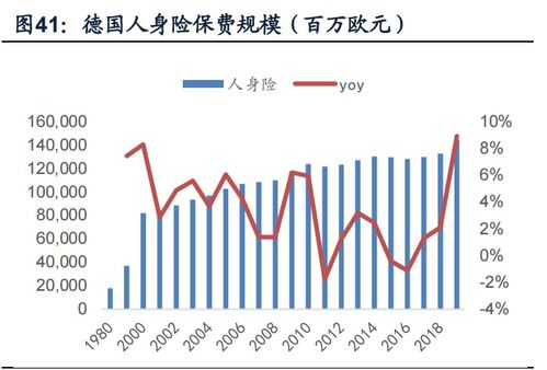 如何看待保险行业的股票