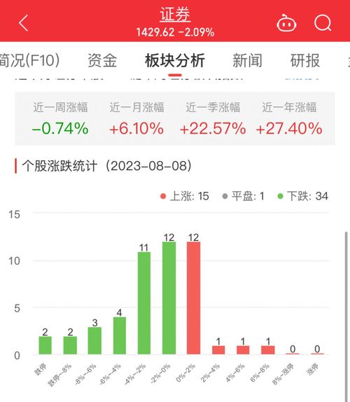 证券板块怎么