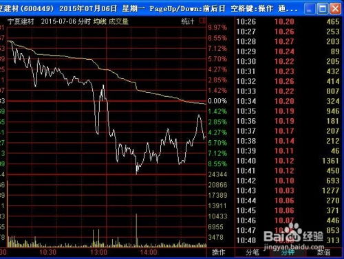 如何查某一天股票持仓