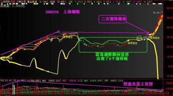 股票中dmi如何使用 股票中dmi如何使用