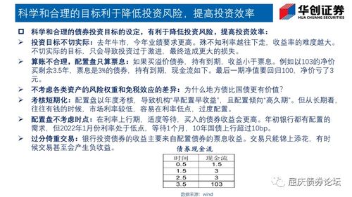 怎么卖证券资产