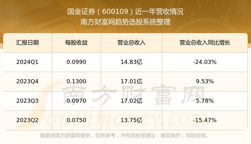 国金证券怎么取钱