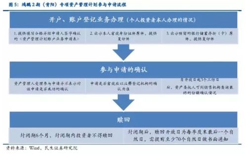 证券财经怎么玩