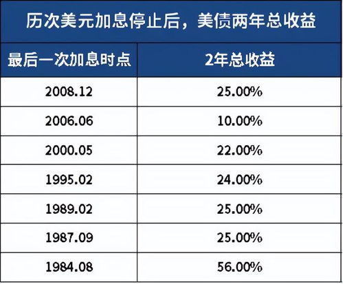 证券基金收益怎么定价