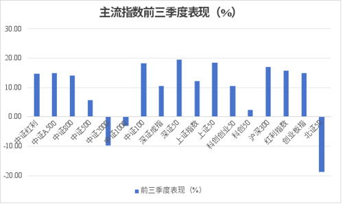 证券基金收益怎么定价