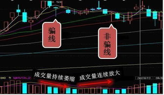 如何识别股票骗线