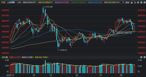 科创板板块如何选择股票