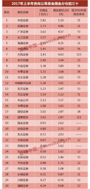 证券账号怎么分仓