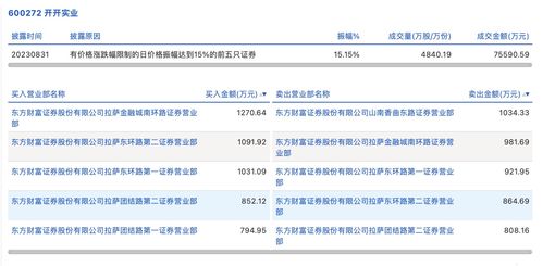 新浪证券怎么评价涨跌