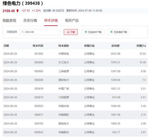 网上怎么看证券报价多少 网上怎么看证券报价多少