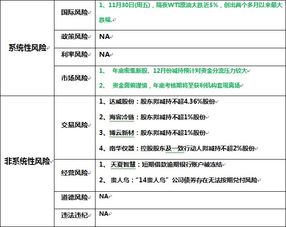 广州万隆证券怎么退款啊