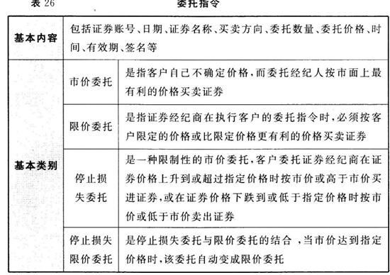 证券考点怎么分配