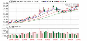 上海科创版股票表现如何 上海科创版股票表现如何