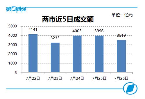 上海科创版股票表现如何 上海科创版股票表现如何