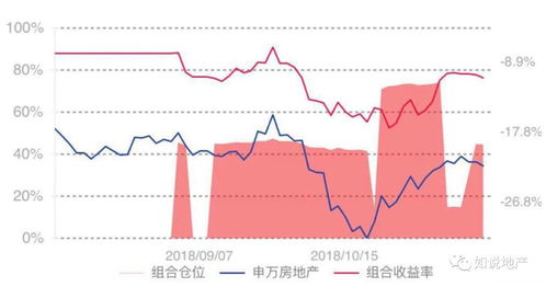 上海科创版股票表现如何 上海科创版股票表现如何