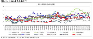 兴业证券预计业绩怎么查